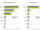 Молдаване отказались называть себя румынами – опрос