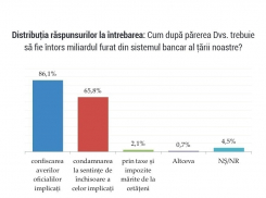 Абсолютное большинство граждан Молдовы солидарны с президентом: миллиард должны возвращать воры