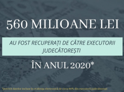 Cудисполнители собрали 560 млн леев за 2020 год