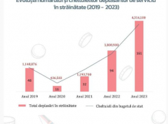 Зачем депутатам PAS частые поездки в США и Европу? Мнение Марины Таубер