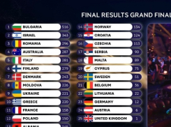 Болгария впервые выиграла «Евровидение-2026»: Молдова вошла в ТОП-10