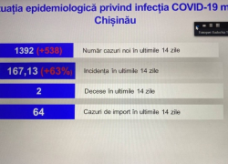 Кишинев стал еще ближе к локдауну
