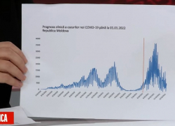 Гаврилица предрекает тысячи заражений в день в октябре-ноябре