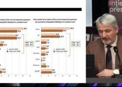 Опрос IMAS: ПСРМ лидирует среди оппозиционных партий по уровню доверия граждан