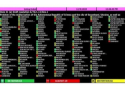 «Странное голосование» - Молдова поддержала в ООН украинскую резолюцию о «милитаризации Крыма»