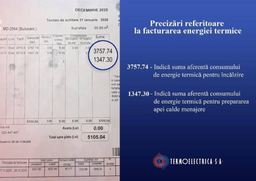 «Termoelectrica» объяснила высокие суммы в платёжках за тепло за декабрь