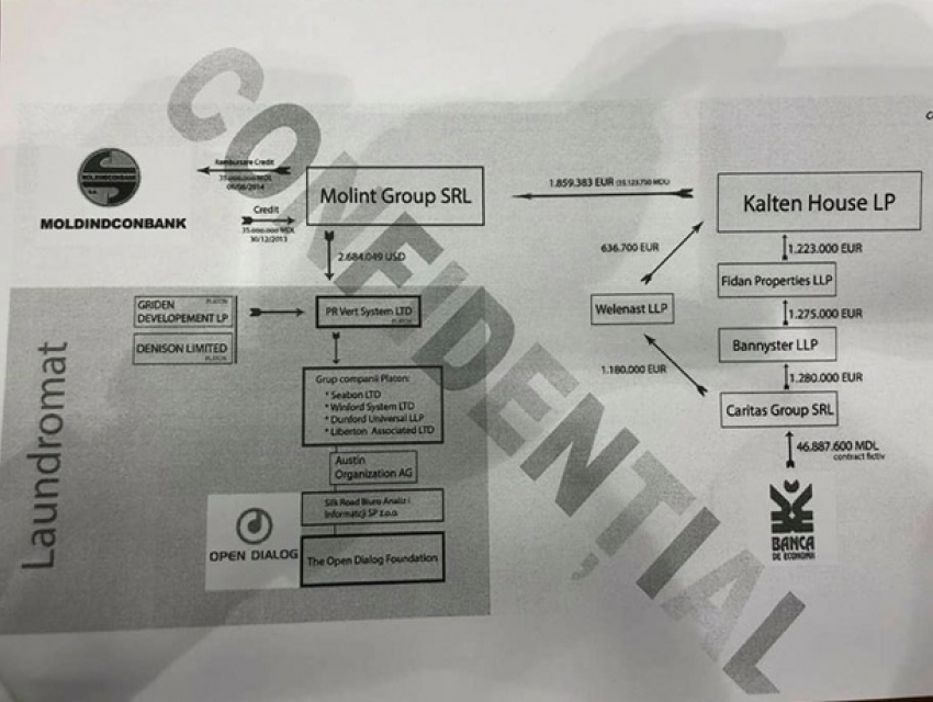 Финансировавший Санду и Нэстасе фонд Dialog связали с «отмывочным» «ландроматом» Вячеслава Платона