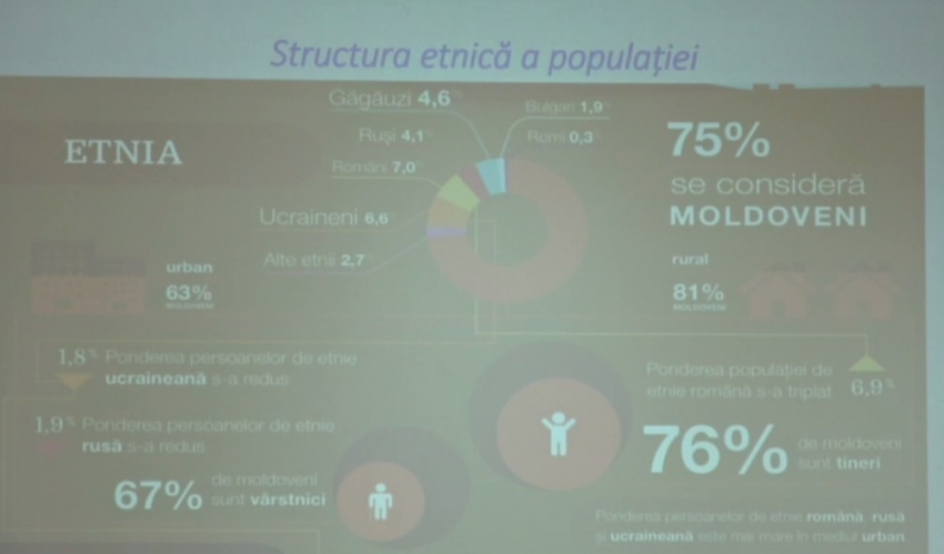 Солидарны с президентом: 75% граждан страны считают себя молдаванами