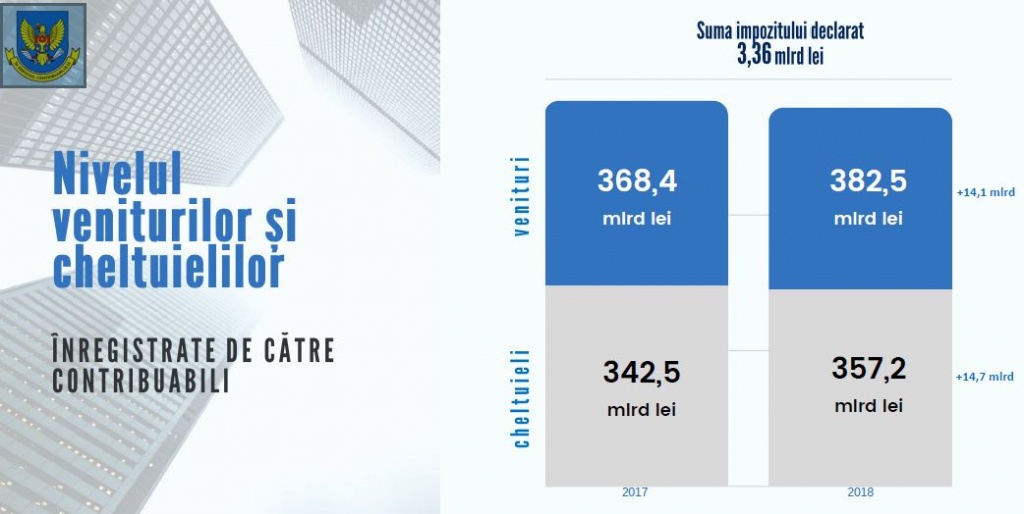 Fisc venituri si impozite 2018.jpg Fisc venituri si impozite 2018.jpg