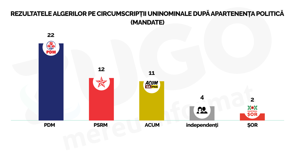 rezultate-alegeri-pe-circumscriptii.png