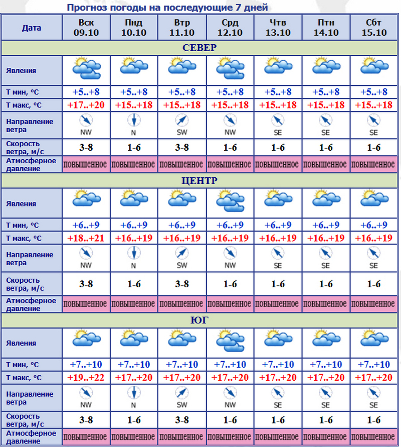 Прогноз погоды на 1 мая. Прогноз дня. Температура погода. Смена погоды. Метео în Moldova.