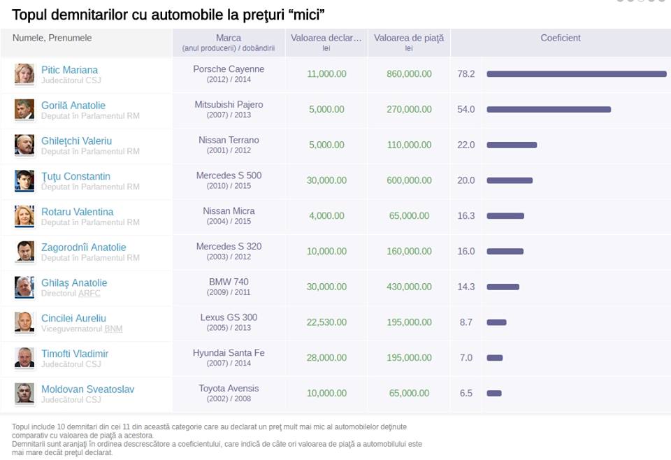 top.auto.jpg