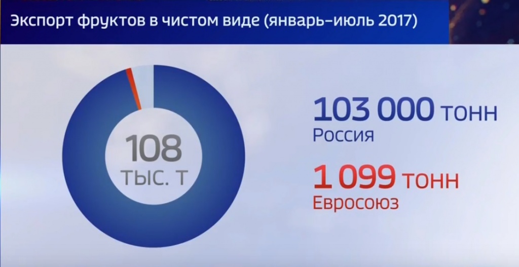 export.es.rossia1.jpg