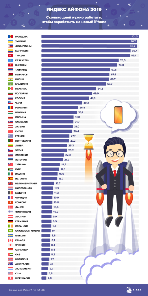 md-iphone-index-2019-ru.png