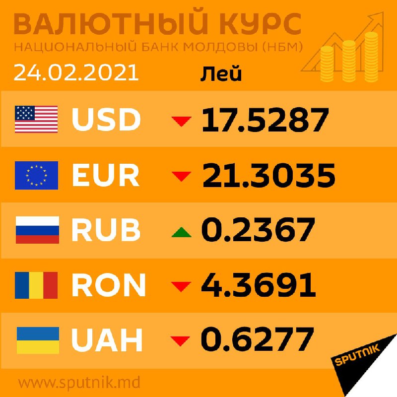 Молдавский лей курс. Курс валют в Молдове. Молдавский лей к рублю курс на сегодня калькулятор. Бензин в долларах Молдова 2020.