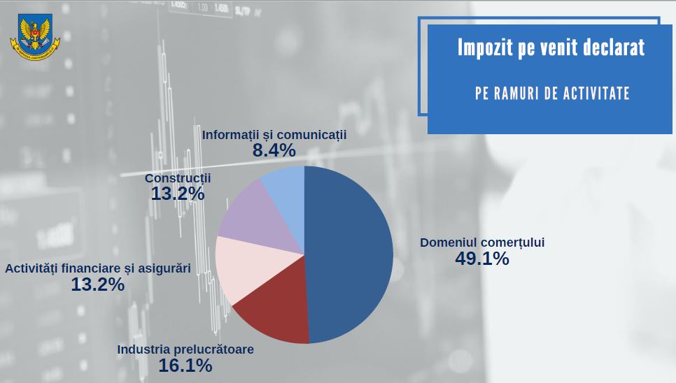 Fisc venituri si impozite 2018 pe ramuri.jpg Fisc venituri si impozite 2018 pe ramuri.jpg