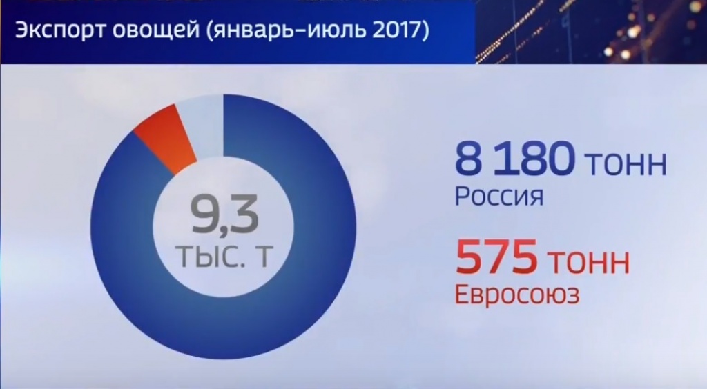 export.es.rossia.jpg