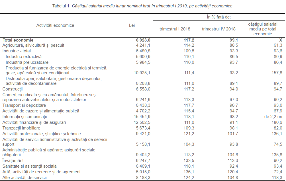 statistica.png
