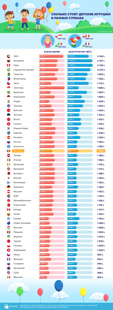 MD-skolko-stoyat-detskiye-igrushki-v-raznyh-stranah.png